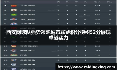 西安网球队强势领跑城市联赛积分榜积52分展现卓越实力